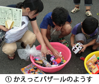 (1)かえっこバザールのようす (1)かえっこバザールのようす